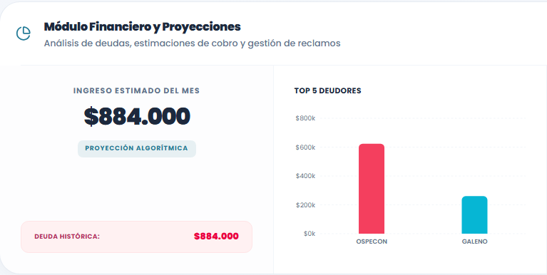 Liquidaciones